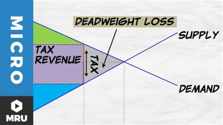 How are the size of the tax and the deadweight loss of a tax related?