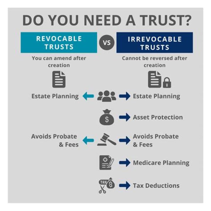 How are trusts beneficial?