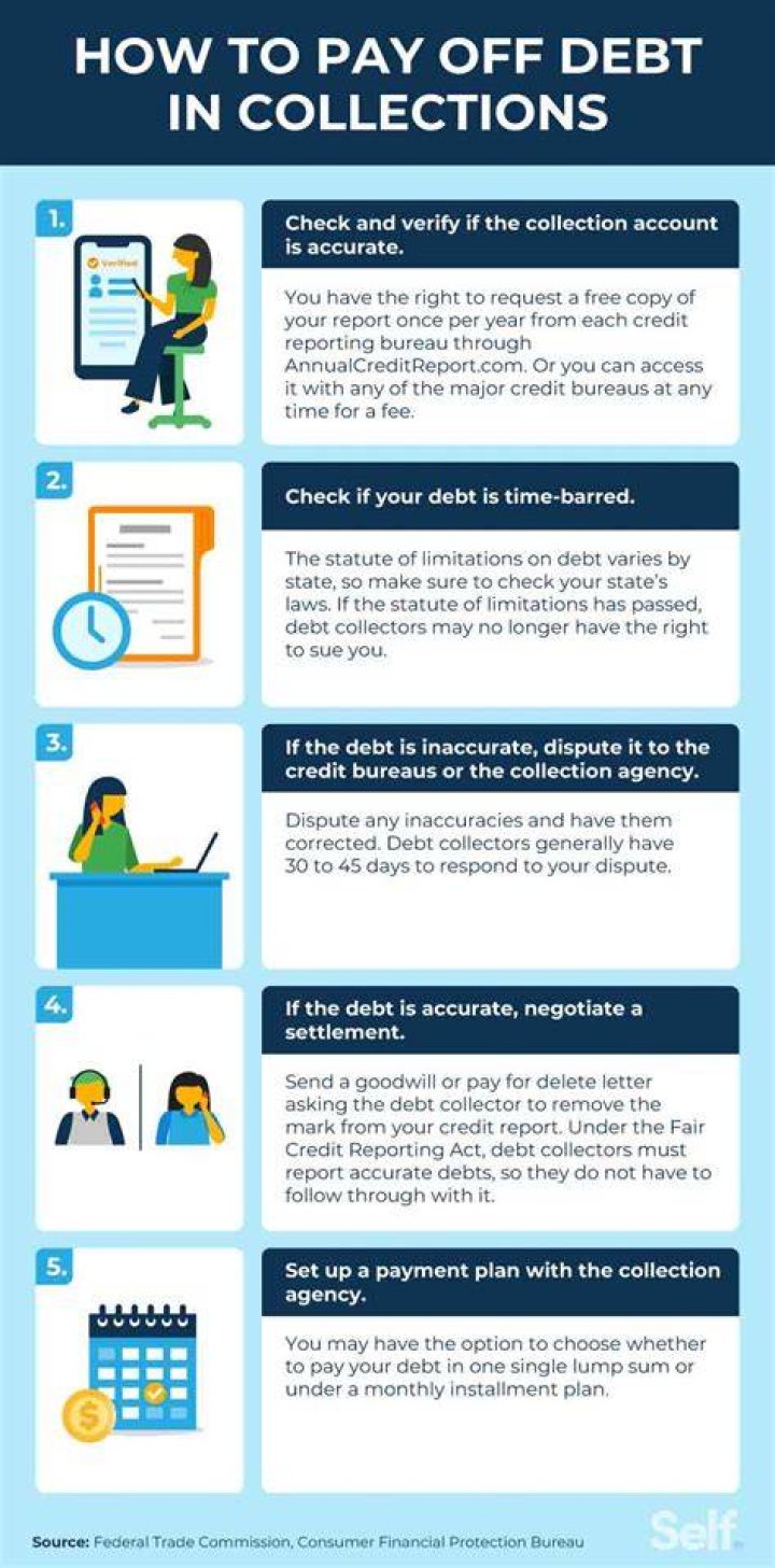 How bad does debt Collection hurt credit?