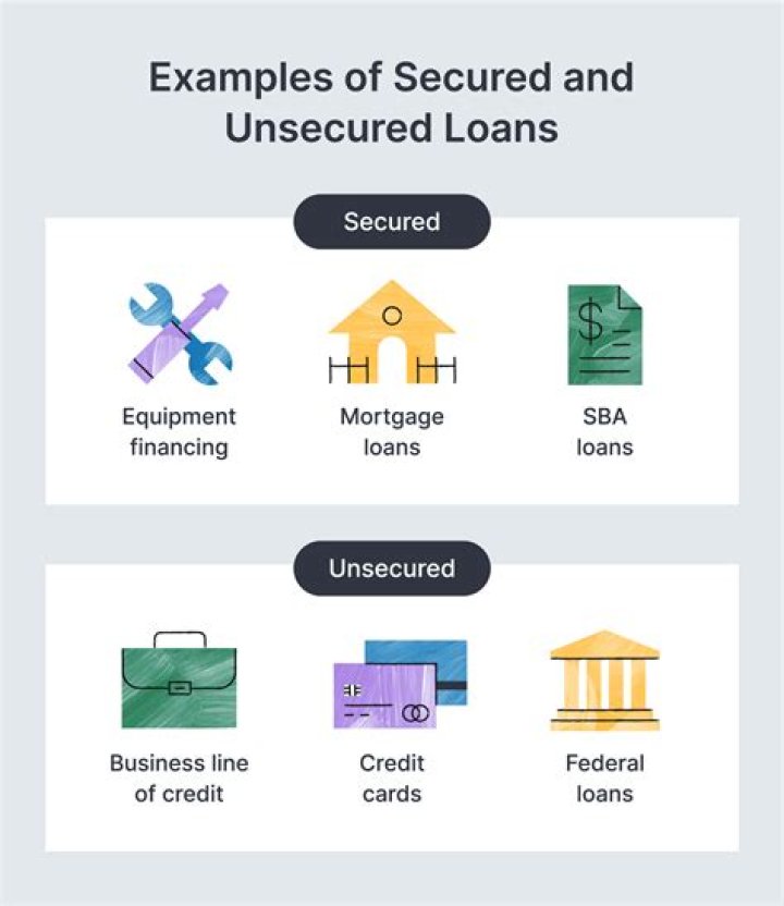 How bank will recover when it is the case of unsecured loan?
