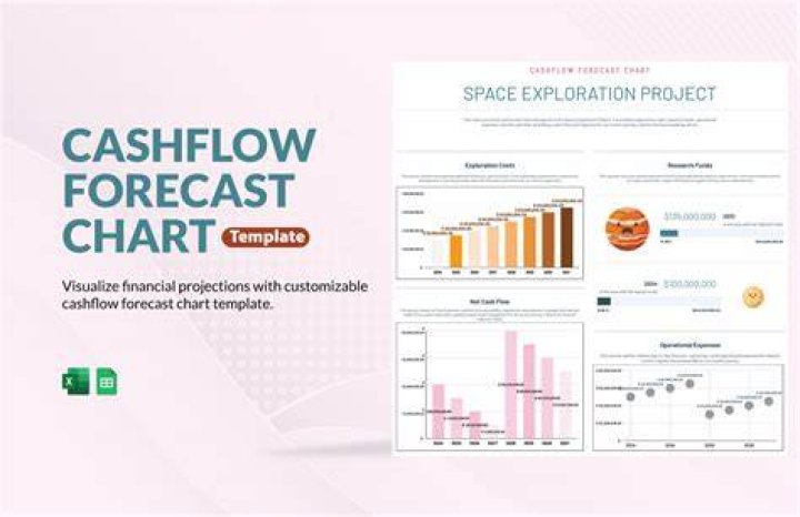 How can a cash flow forecast help a business?