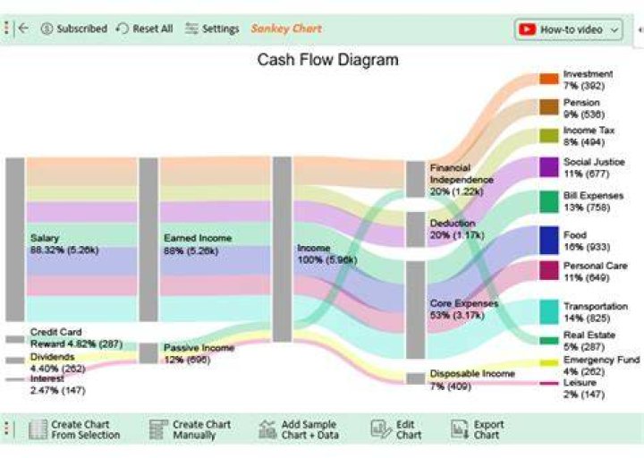 How can a company manage cash flow?