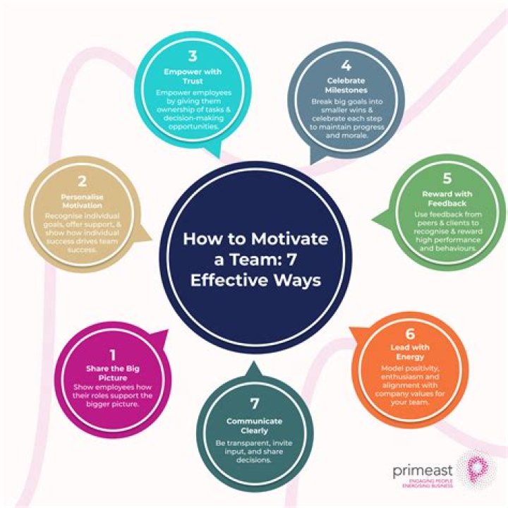 How can a leader motivate a team?