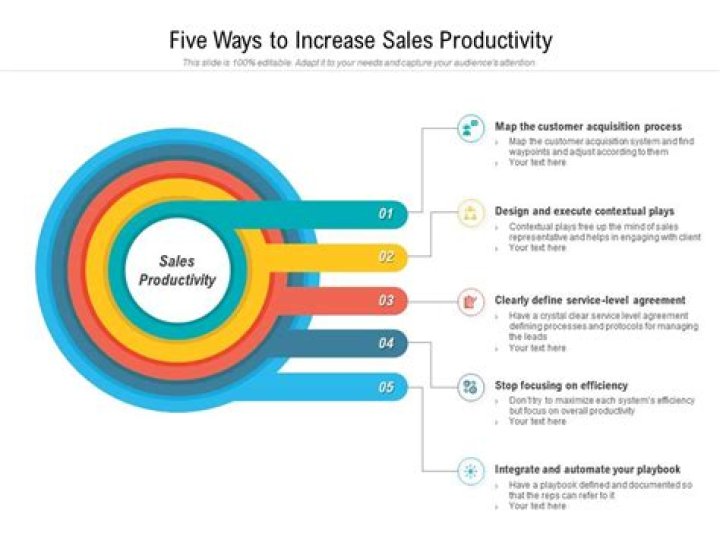 How can a salesperson increase sales?