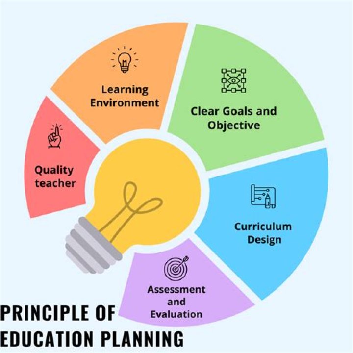 How can an educational institution be improved?