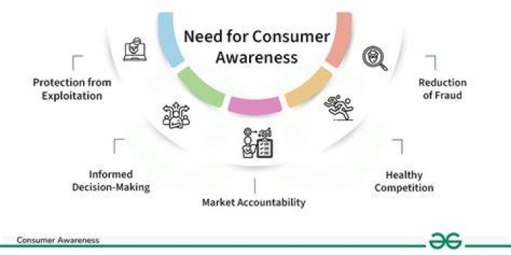 How can consumer debt be reduced?