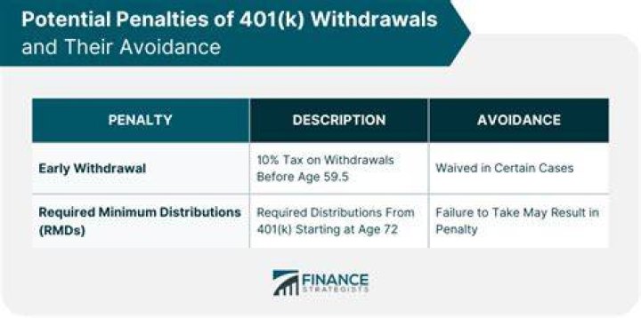 How can I avoid paying 401k penalty?