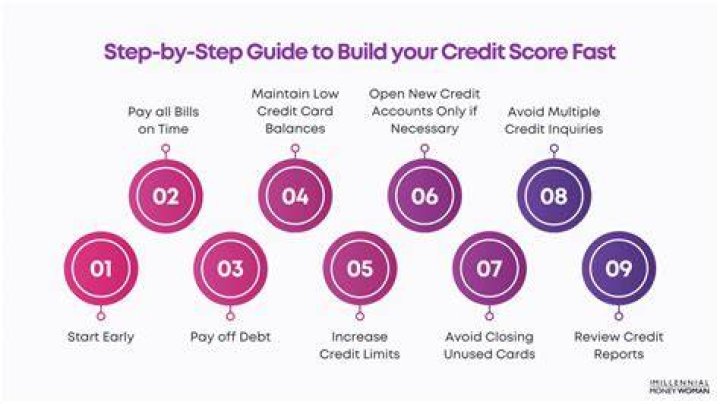 How can I build my credit fast for the first time?