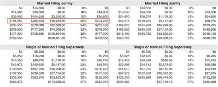 How can I find out how much tax I pay on my paycheck?
