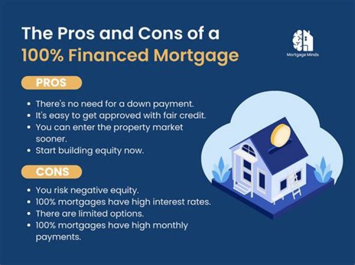 How can I get a 100 mortgage?