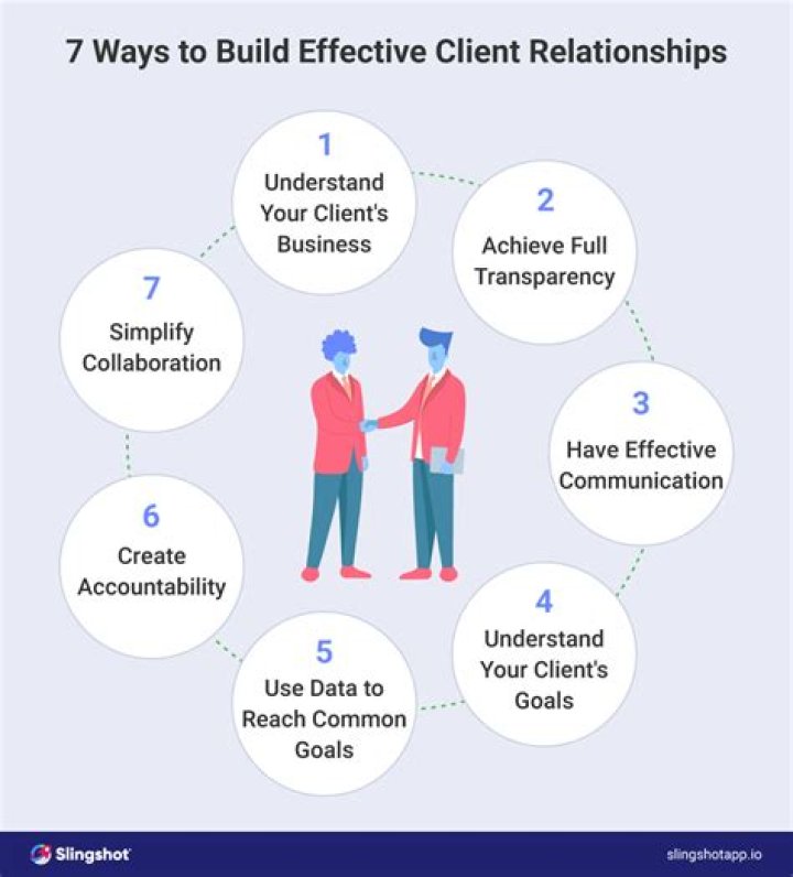 How can I get clients for my construction business?