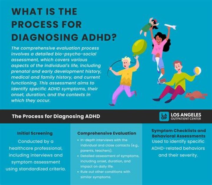 How can I get diagnosed with ADHD for cheap?