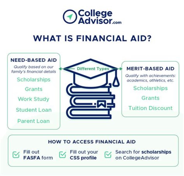 How can I get financial help when pregnant?