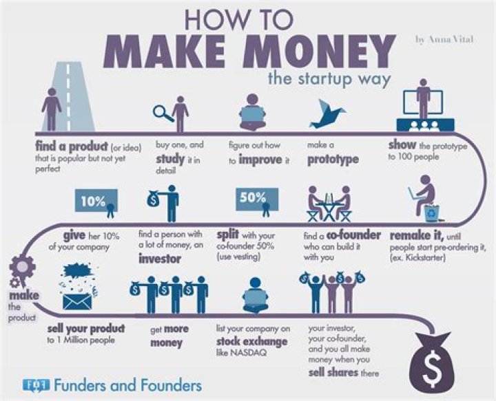 How can I get money to expand my business?