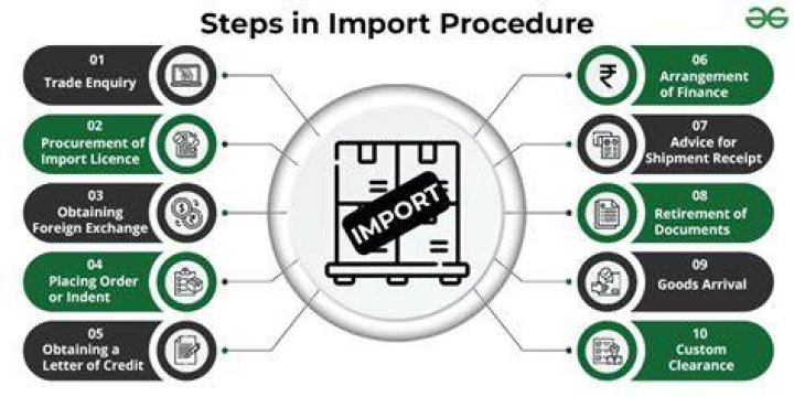 How can I import goods to Kuwait?