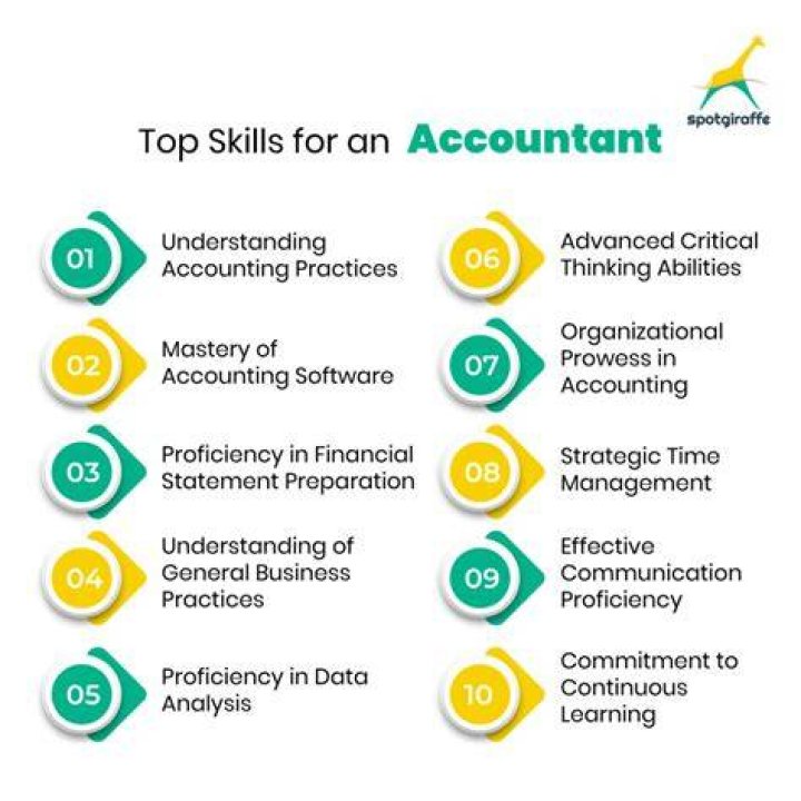 How can I improve my accounting technical skills?