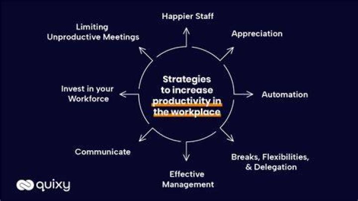 How can I improve my standards at work?