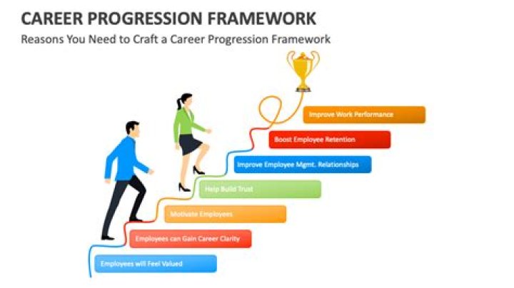 How can I learn my career skills?