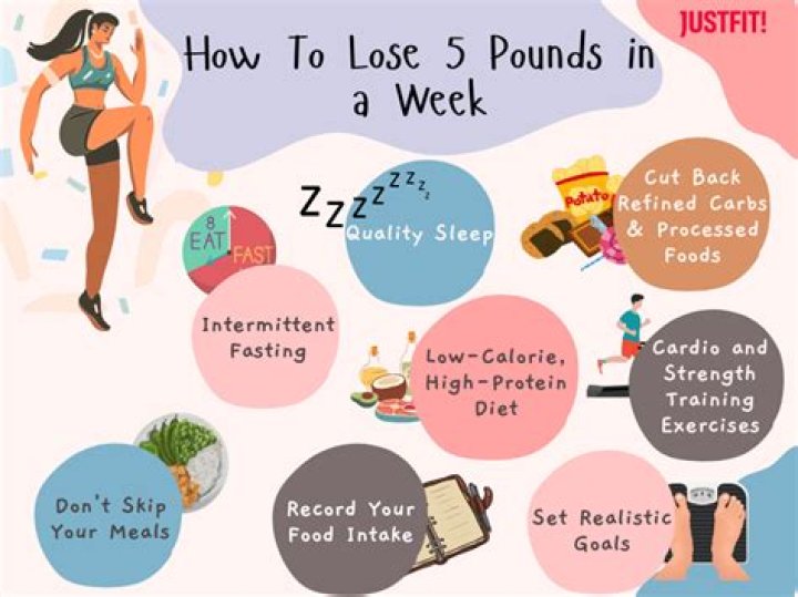 How can I lose 5 pounds quickly?