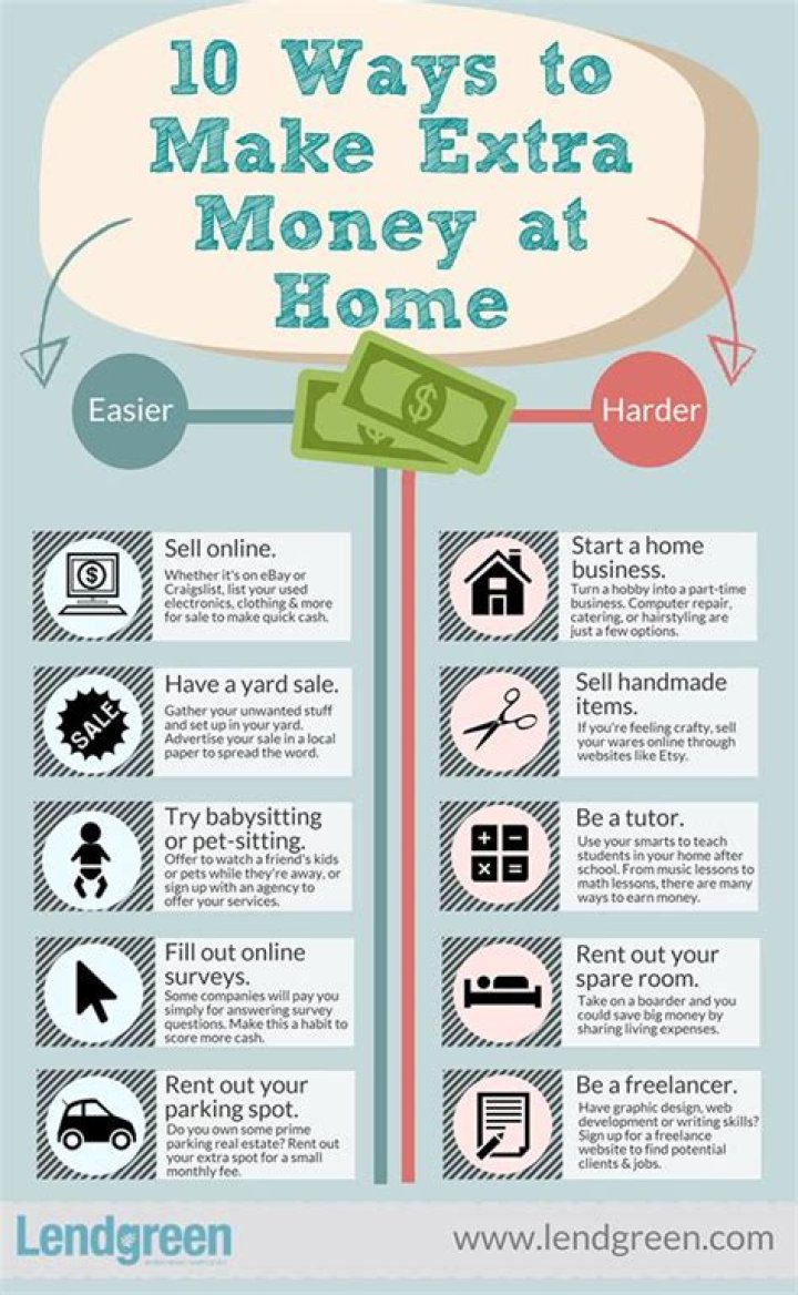 How can I make extra money at 15?