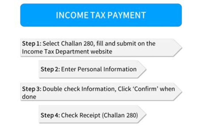 How can I pay my income tax online?