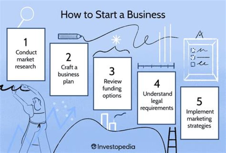 How can I start a business at 16?