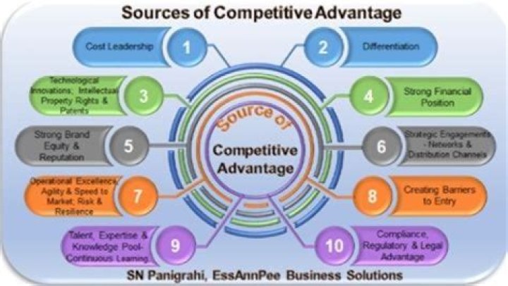 How can information technology give a company a competitive advantage?