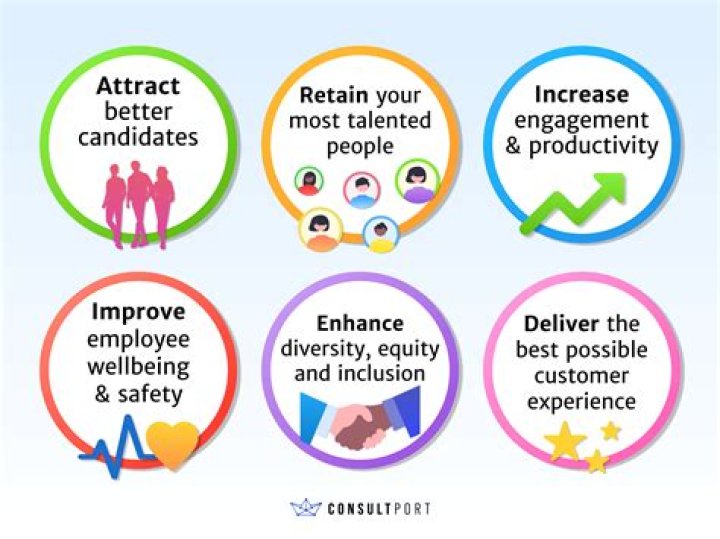 How can learning and development help to improve your own work benefit the Organisation and further own career?