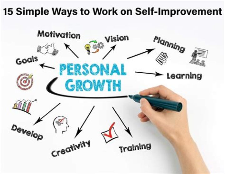 How can learning and development improve your own work?
