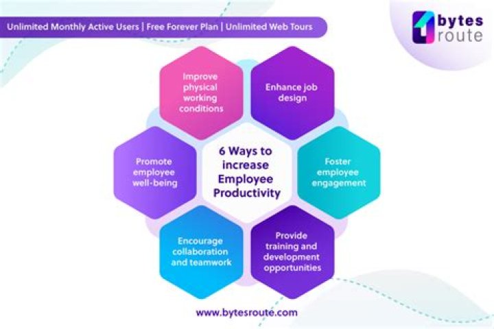 How can service sector improve productivity?