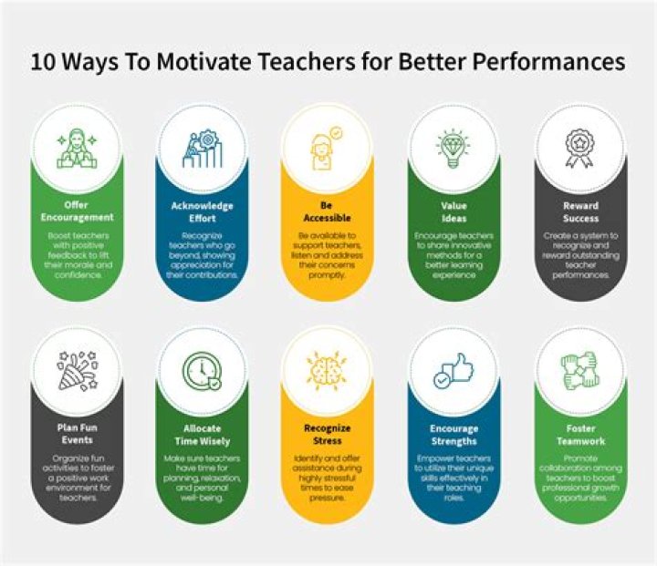 How can teachers improve professionally?