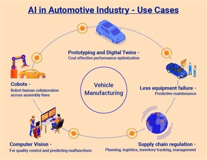 How can the automotive industry be improved?