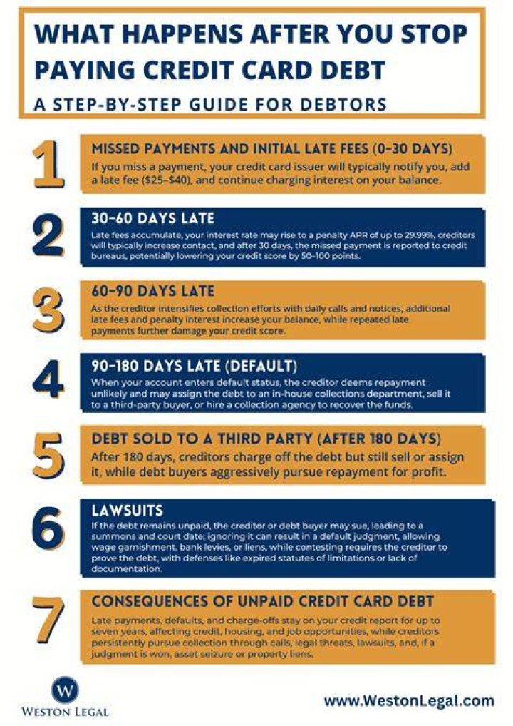 How can the elderly stop paying credit cards debts?