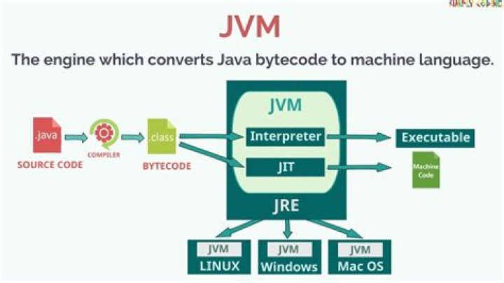 How can two JVM communicate?