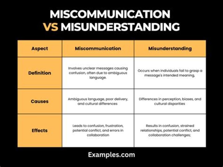 How can we avoid misunderstanding and miscommunication?