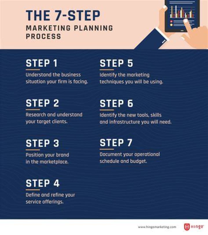 How can you achieve success in your marketing plan?