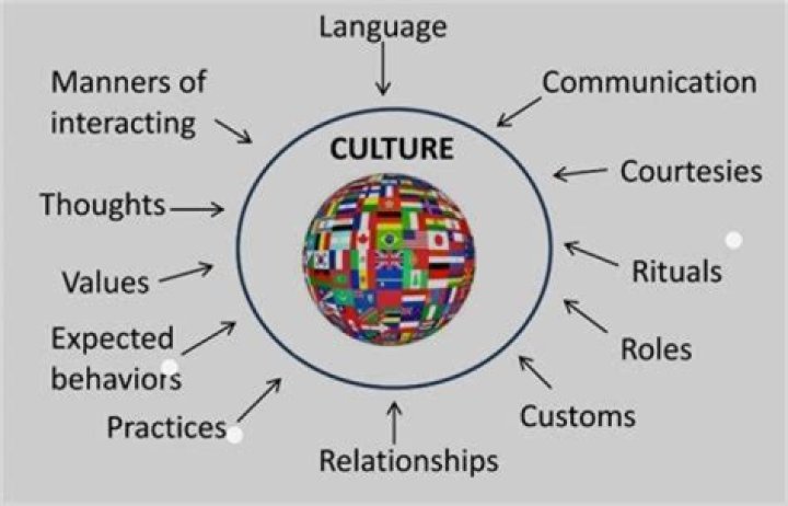How can you show respect to the customs principles beliefs culture of other people?