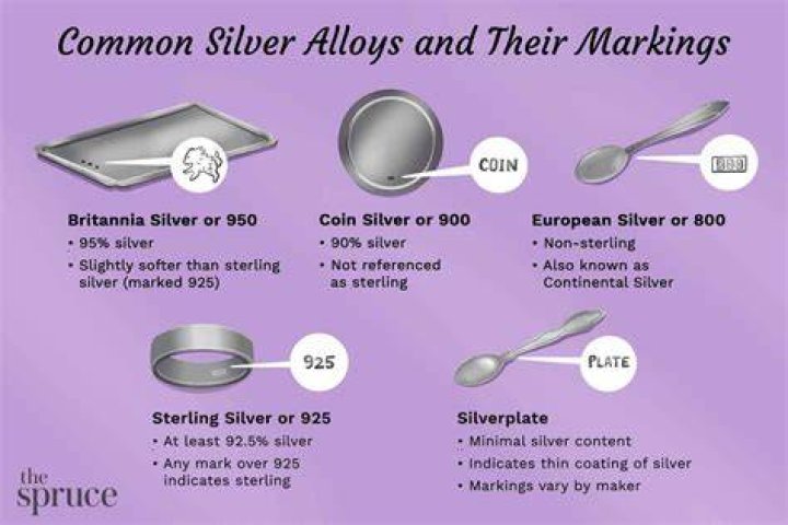 How can you tell if something is silver-plated or sterling silver?