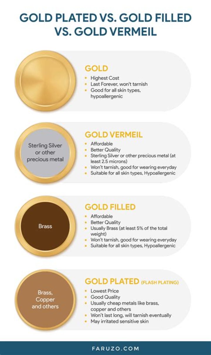 How can you tell the difference between gold?
