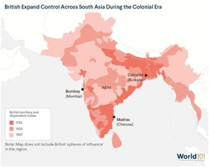 How did colonization affect Southeast Asia?