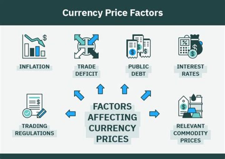 How did currency affect trade?