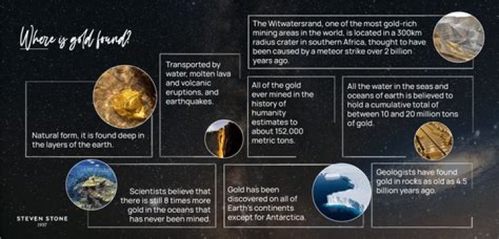 How did gold come to earth?