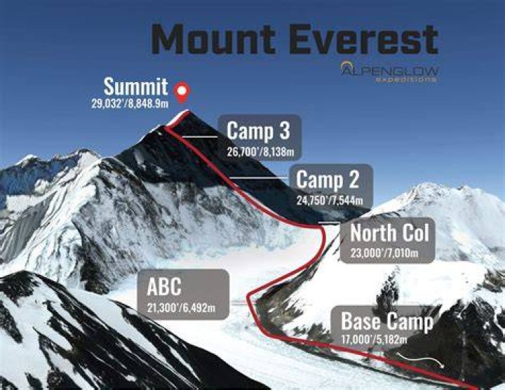 How did Mount Everest get named?