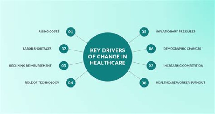 How did Obamacare change healthcare?