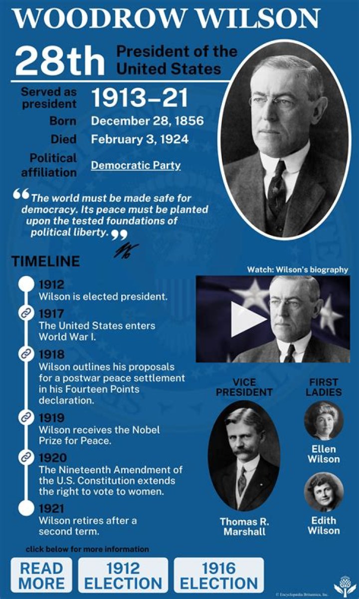 How did President Wilson encourage public support?