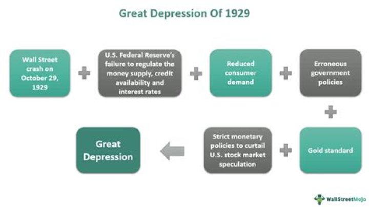 How did the Great Depression affect industries?