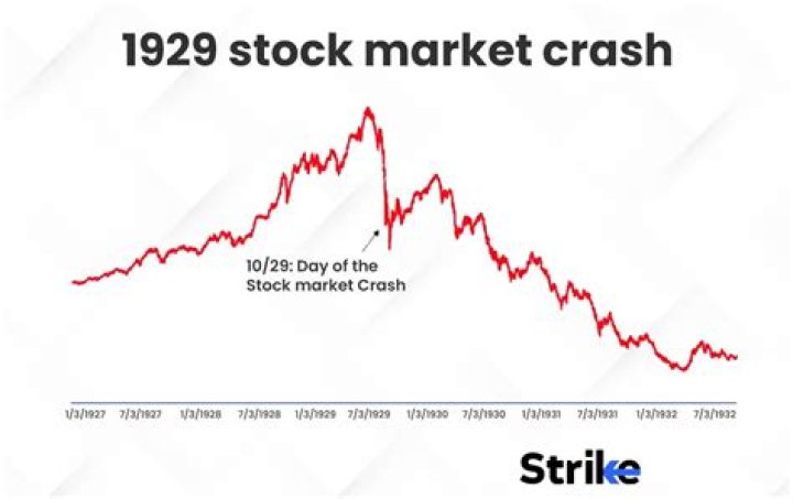 How did the stock market crash lead to bank failures?