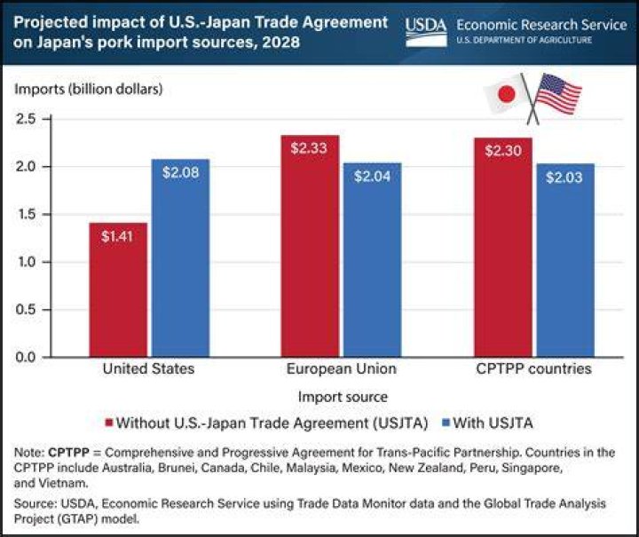 How did the US gain trade with Japan?