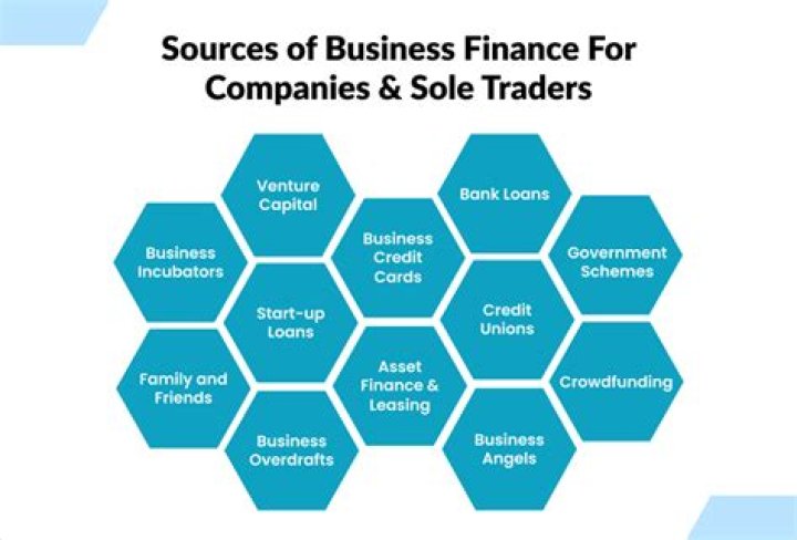 How did you finance the business?