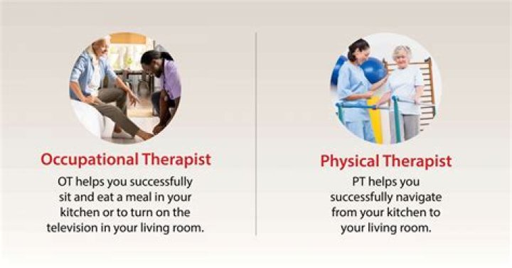 How difficult is occupational therapy?